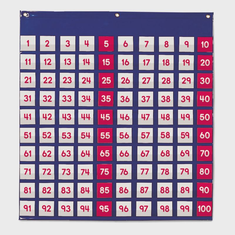 Hundred Pocket Chart