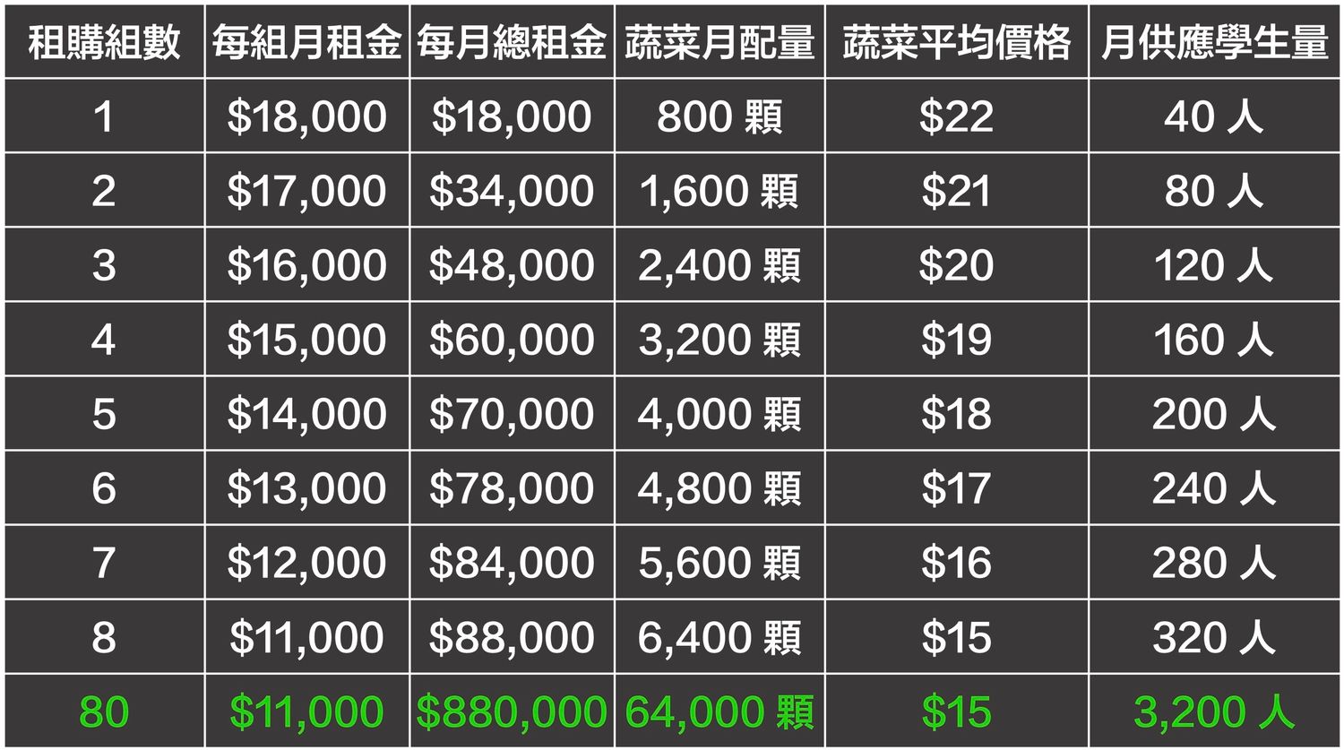 2X2X1.8 金字塔立體植栽行動智慧農場/ 行動金字塔樹（一年期校園合作方案：僅台灣適用）