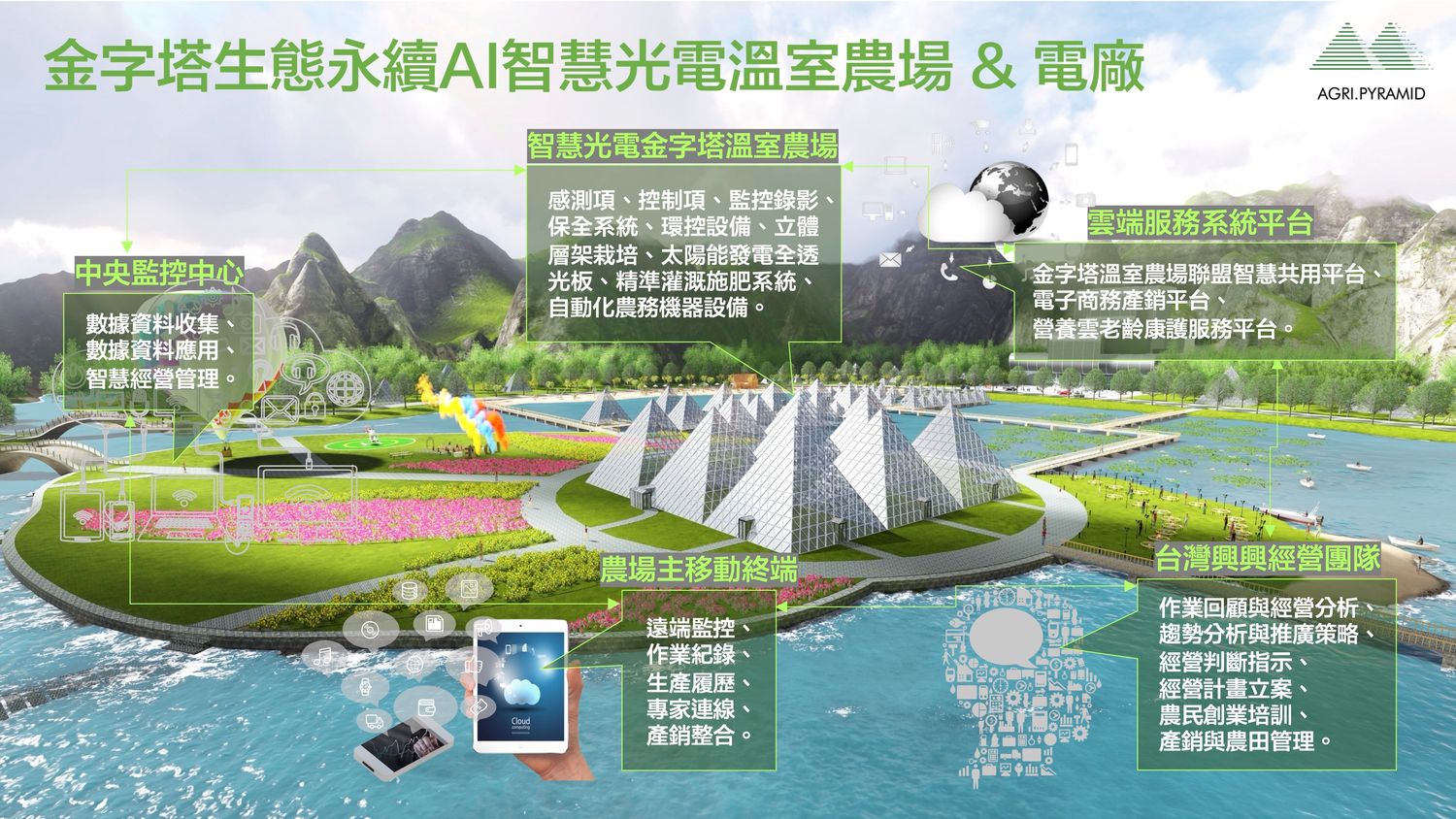 6X6X4 金字塔溫室（關稅運輸施工費用外加）/ 6X6X4 pyramid greenhouse (customs, transportation, and construction costs extra)