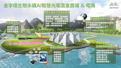 金字塔溫室（含露營屋和帳篷）/ Pyramid greenhouse (including camping house and tent)