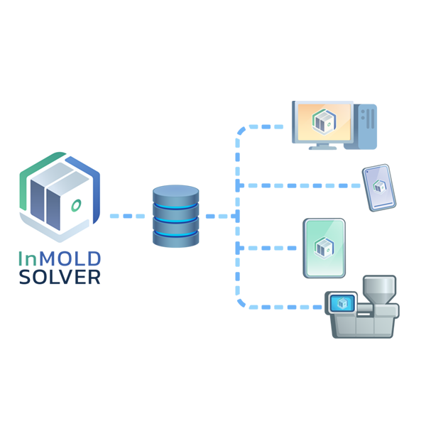 InMold Solver