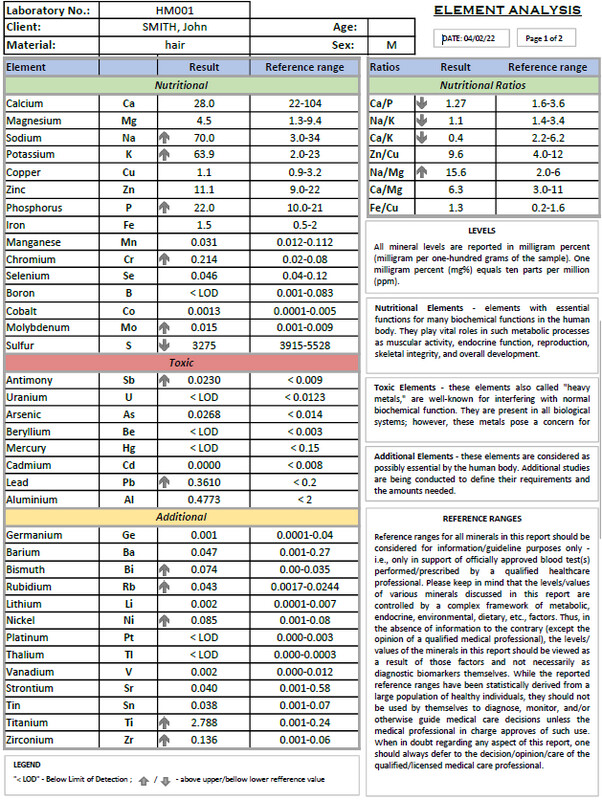 Mineral Analysis