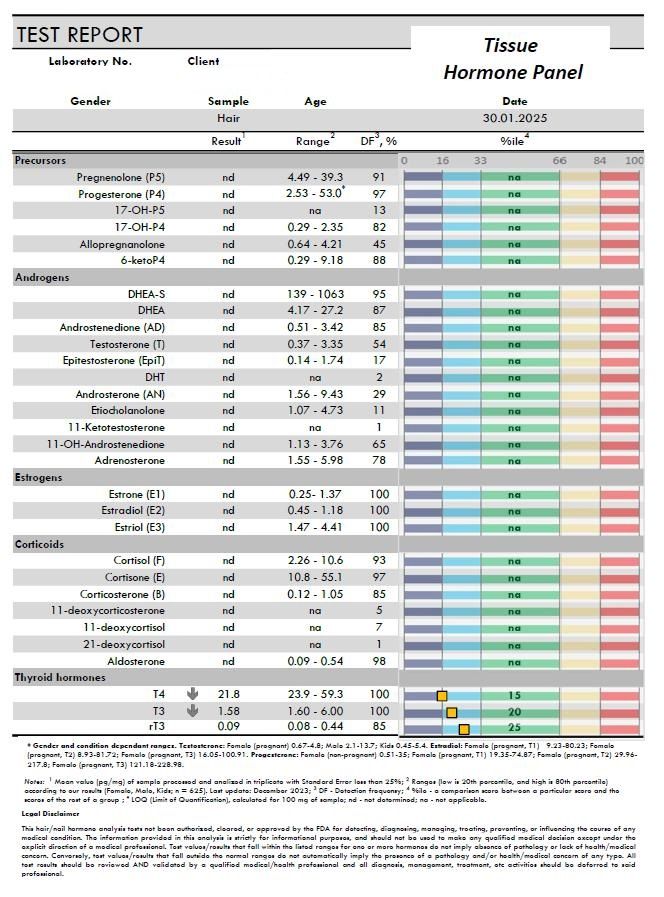 Thyroid Analysis