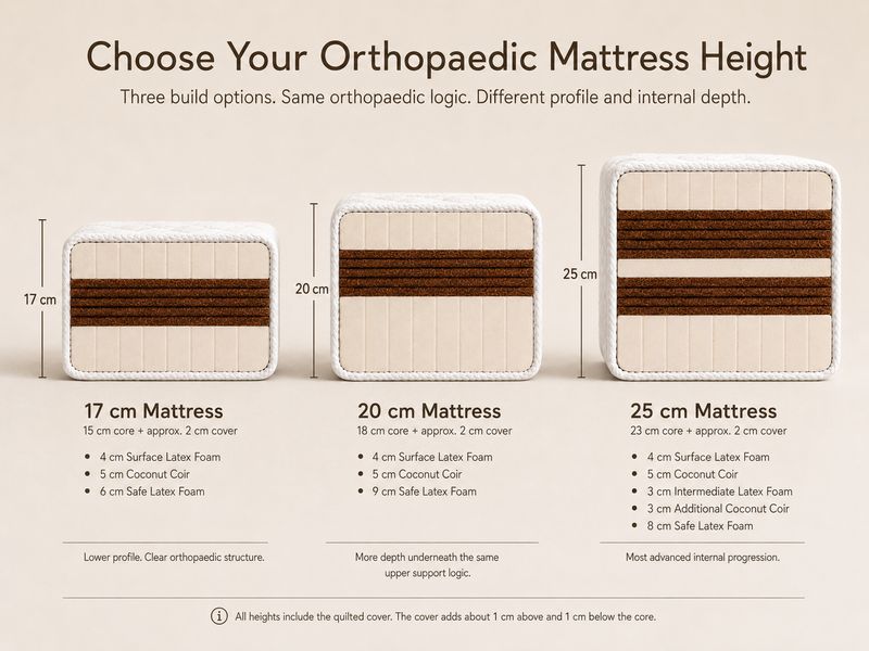 ORTHOPAEDIC Coconut Coirs + 100% Organic Latex Dunlop Technology