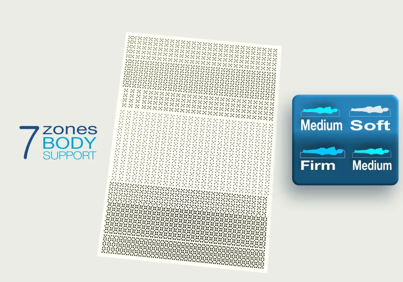 Natural latex topper with dual firmness design, combining a firm supportive base and a soft comfort layer, offered in thicknesses of 10, 12, and 14 cm for personalized comfort.