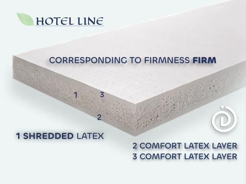 High-quality latex mattresses for hotels, combining durability with exceptional comfort. Hypoallergenic and breathable, they ensure a clean and healthy sleep environment. Ideal for providing guests with luxurious support and a memorable stay experience.