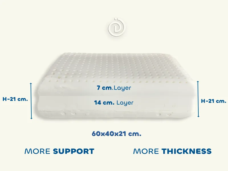 High Pillow Dual Classic – Ergonomic 100% natural latex pillow with dual-layer design for personalised comfort and support. The 14 cm base layer and 7 cm top layer can be adjusted to suit different sleeping preferences, offering either a softer or firmer feel. Perfect for those who require higher head elevation for improved breathing and spinal alignment. Featuring air channels and perforations for optimal airflow, it maintains a comfortable temperature year-round, preventing overheating in summer and retaining warmth in winter. Hypoallergenic and dust-resistant for a healthier sleep environment.