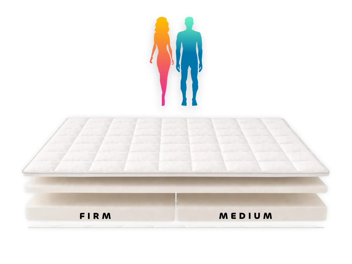 Topper for Partners - Zone FIRM &amp; Zone MEDIUM from 100% Organic Latex
