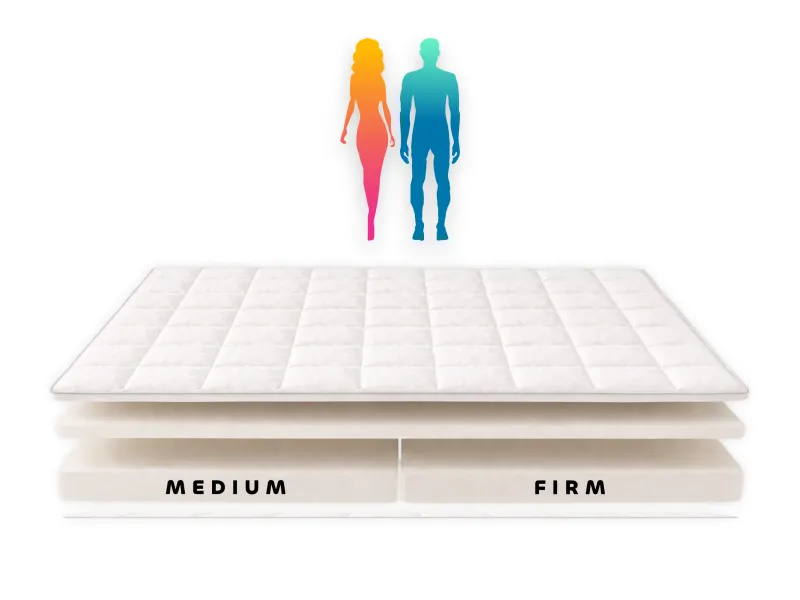 Latex Topper for Partners -  FIRM &amp; MEDIUM  100% Natural Rubber Foam