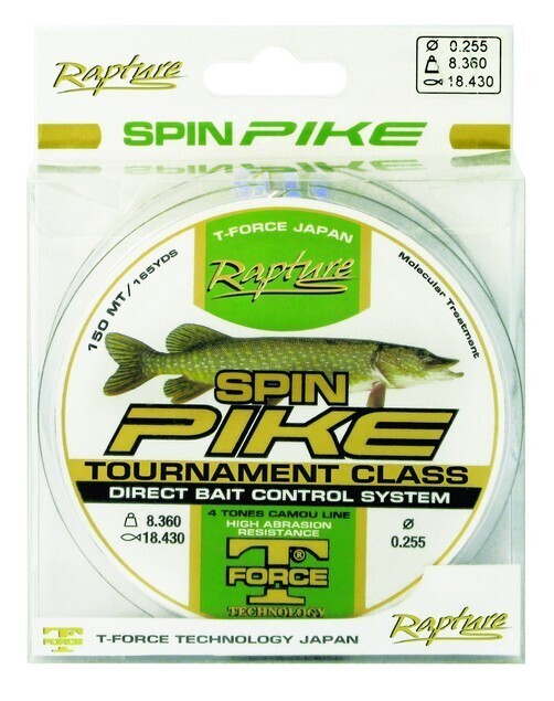 SPIN Pike