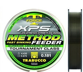 XPS Method FEEDER 150m