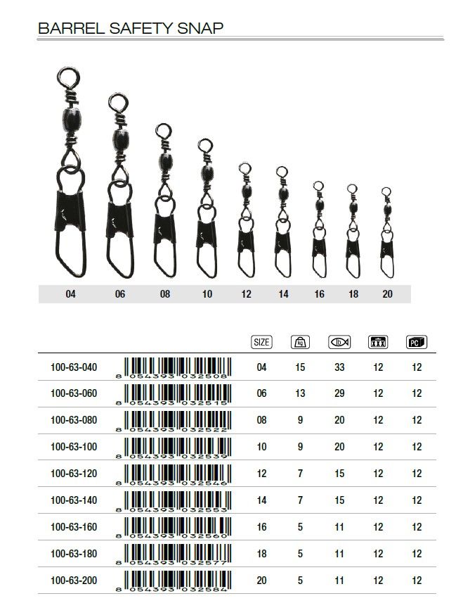 Barrel Safety Snap, Size: Size 04 * 15 Kg / 33 Lb  *100-63-040