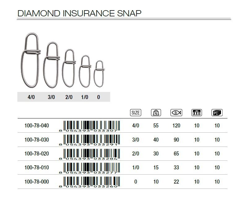 Insurance Snap, Size: Size 4/0 * 55 Kg / 120 Lb  *100-78-040