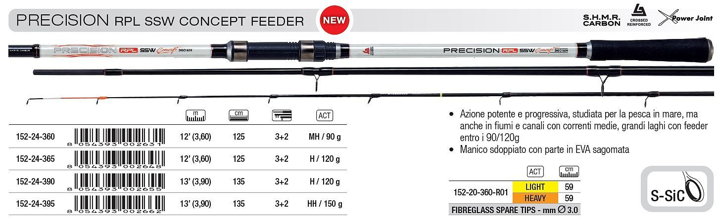 Trabucco Precision RPL SSW, Action / Length /Power and Lure Wt.: 12” (3,60 m) / H 120 g * 152-24-365