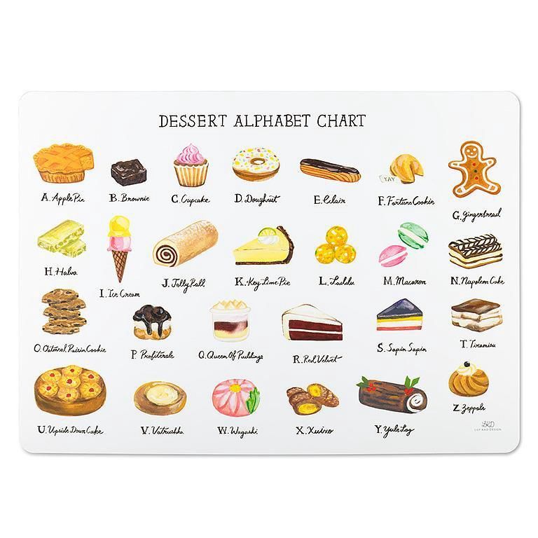Desserts Alphabet Placemat