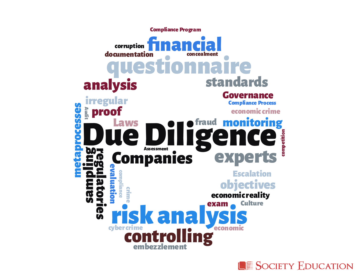 Customer Due Diligence - Requirements &amp; Best Practice