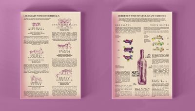 Wine Puzzle - Bordeaux