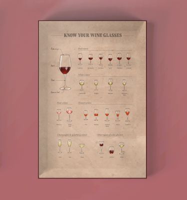 Wine Puzzle - Periodic Table of Wine