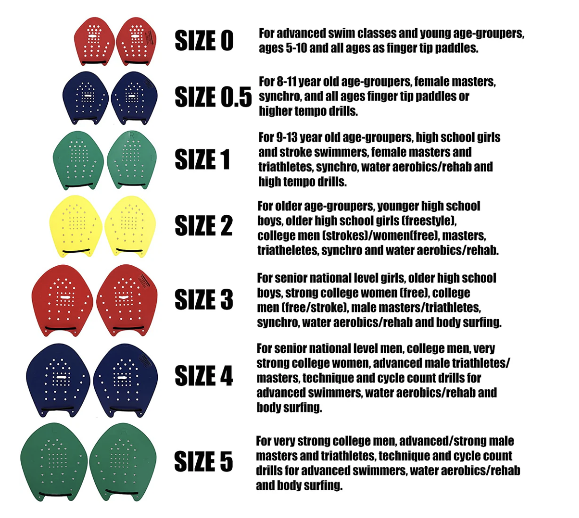 Quest Swimming Strokemakers Paddles