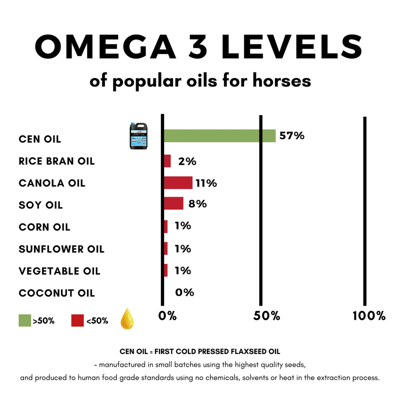 Cen Oil 4.5l