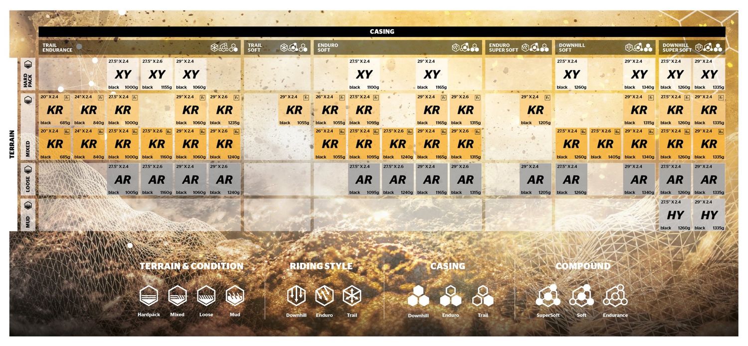 CONTINETAL  KRYPTOTAL DOWNHILL TYRE
