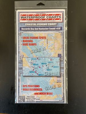 Charts