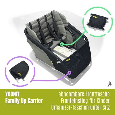 für YOONIT