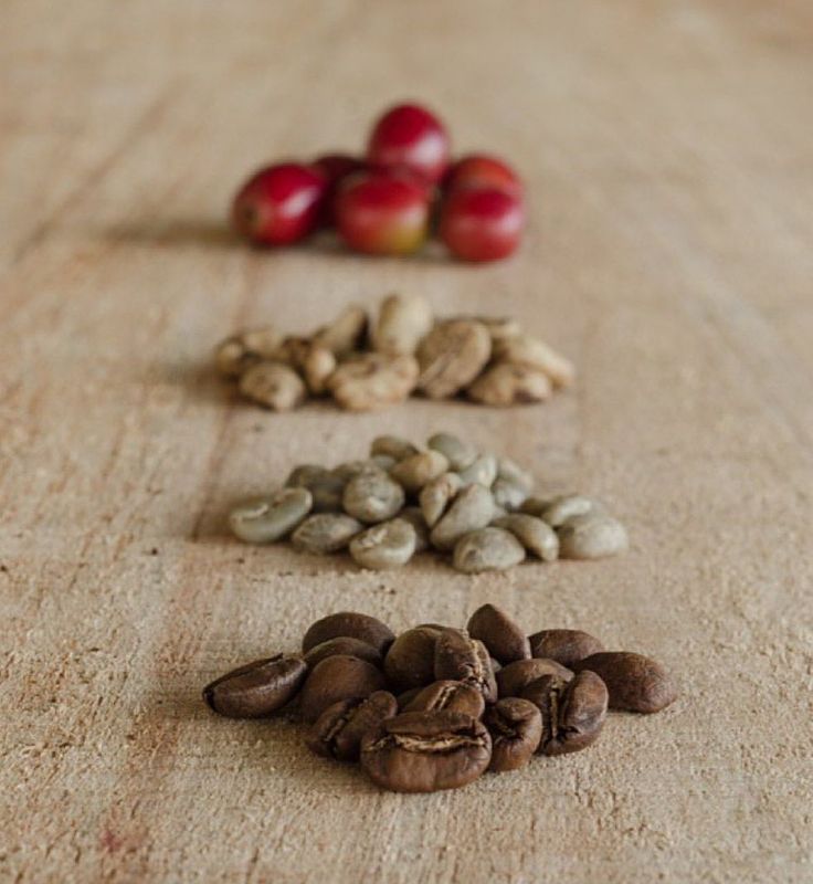 Light Roasted Coffee