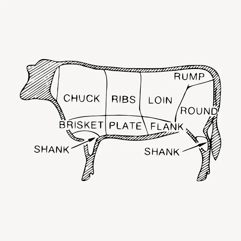 Beef Share Deposit