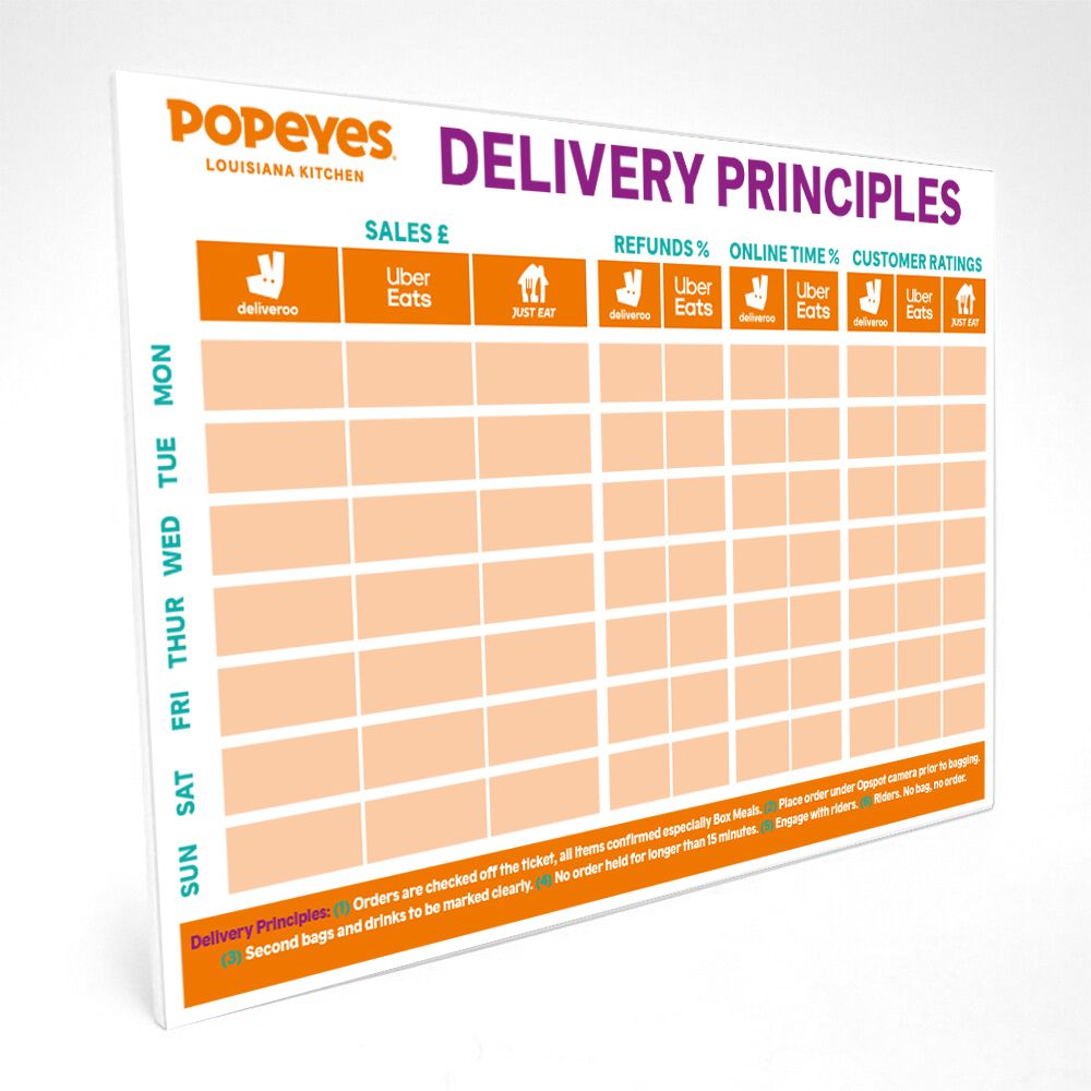 Delivery Principles Board