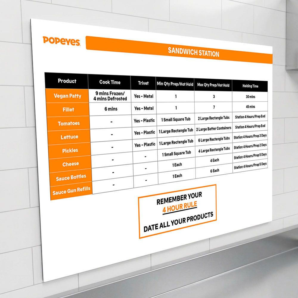 Sandwich Station Guide A3