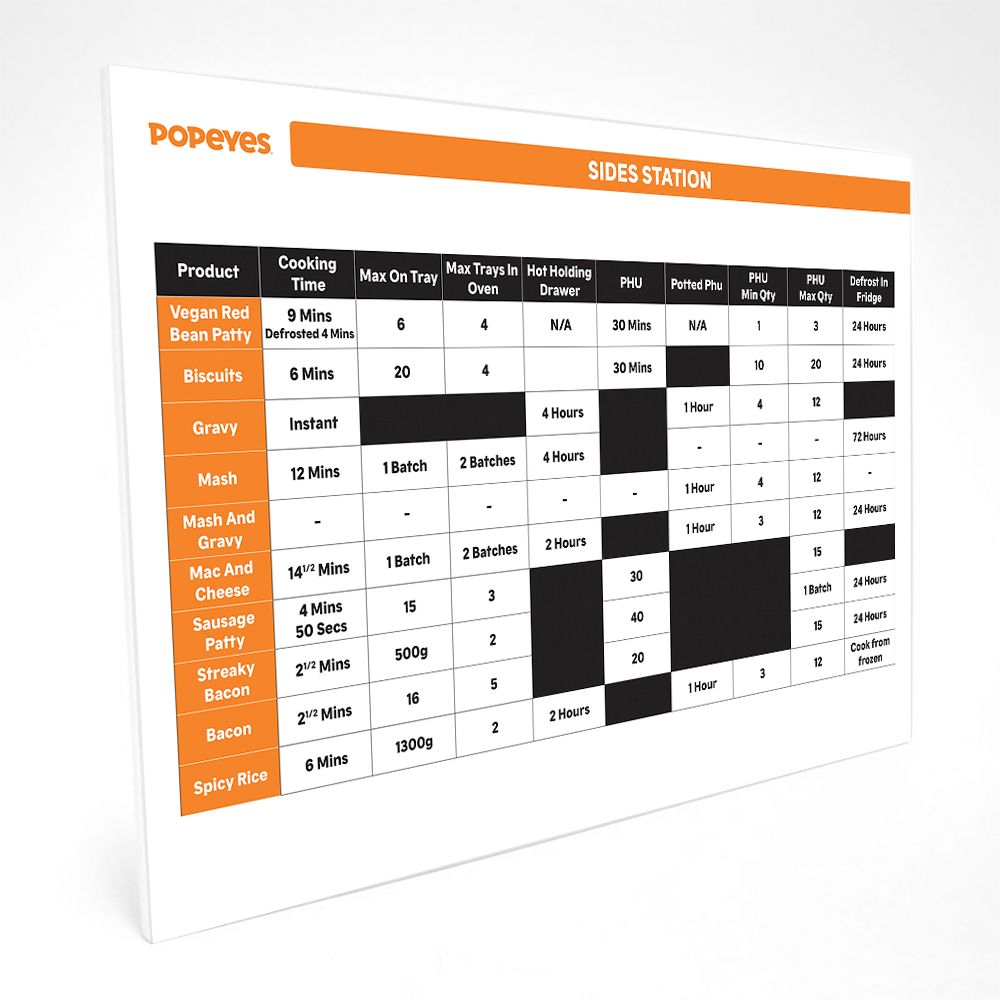 Sides Station Guide A3