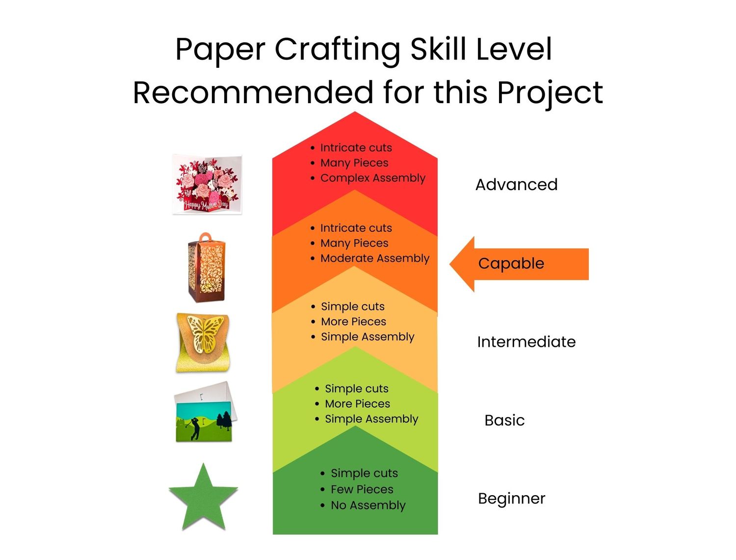 Layered Floral Thank You Card SVG