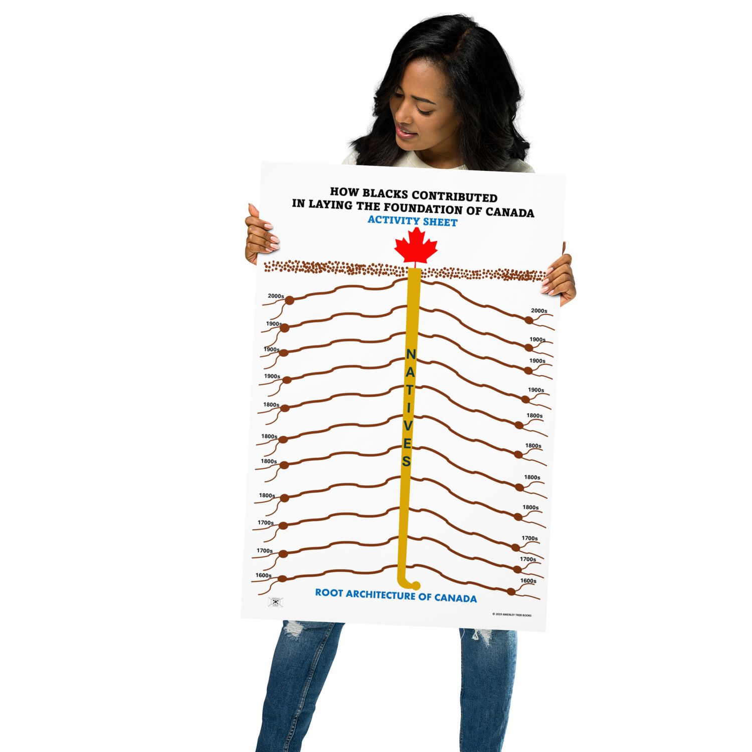 HOW BLACKS CONTRIBUTED IN LAYING THE FOUNDATION OF CANADA ACTIVITY SHEET