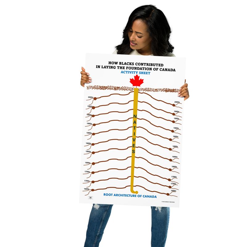 HOW BLACKS CONTRIBUTED IN LAYING THE FOUNDATION OF CANADA ACTIVITY SHEET