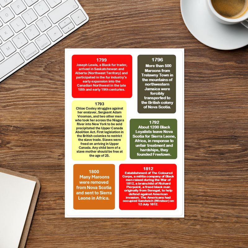 Label Stickers Batch-4 for HOW BLACKS CONTRIBUTED IN LAYING THE FOUNDATION OF CANADA ACTIVITY SHEET