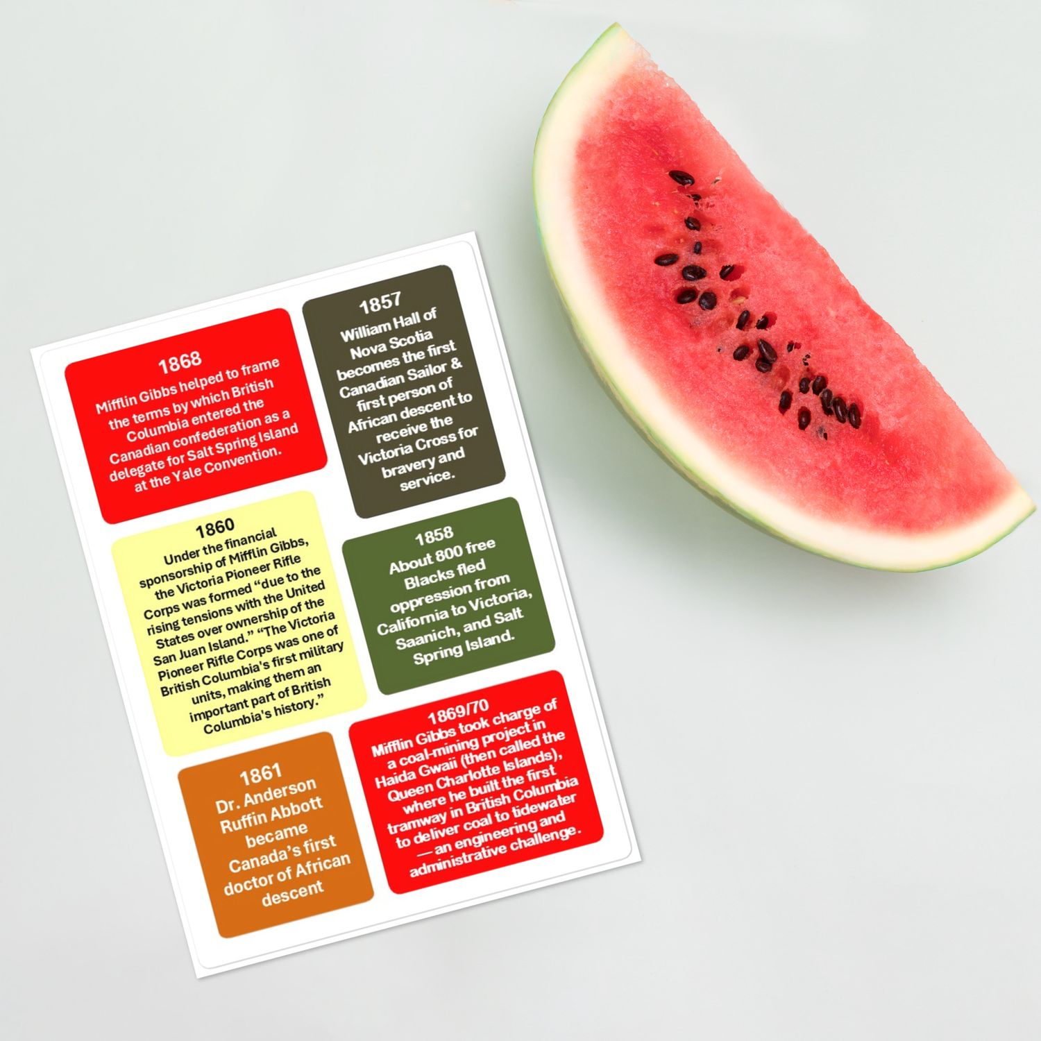 Label Stickers Batch-7 for HOW BLACKS CONTRIBUTED IN LAYING THE FOUNDATION OF CANADA ACTIVITY SHEET