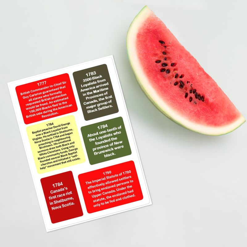 Label Stickers Batch-3 for HOW BLACKS CONTRIBUTED IN LAYING THE FOUNDATION OF CANADA ACTIVITY SHEET