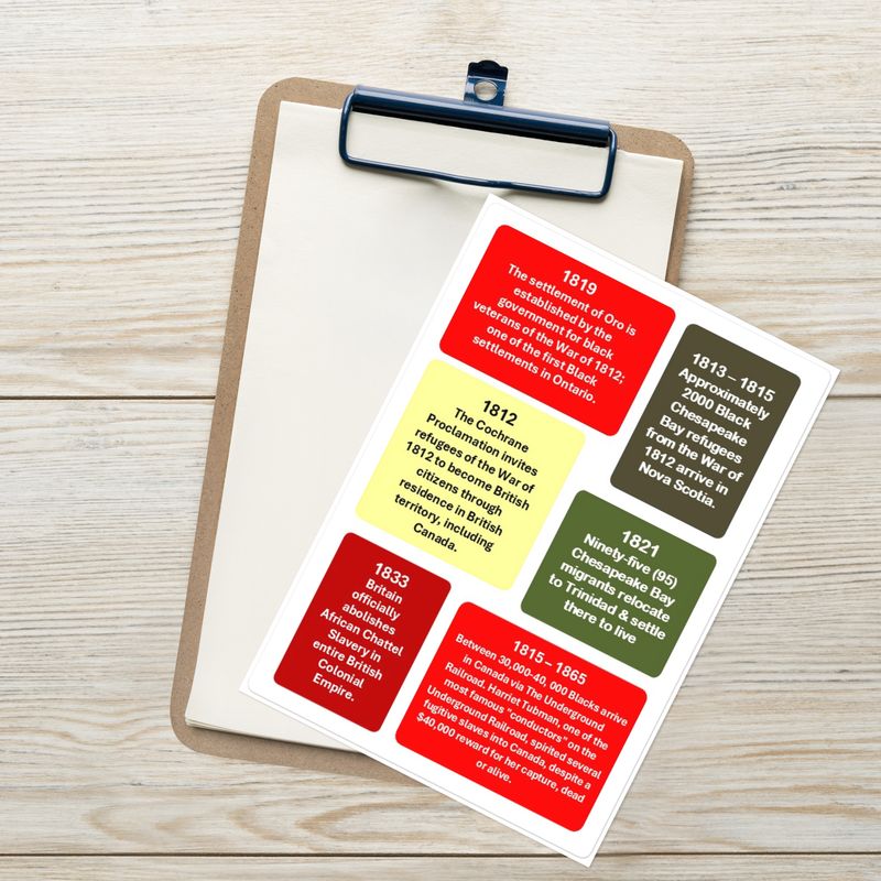 Label Stickers Batch-5 for HOW BLACKS CONTRIBUTED IN LAYING THE FOUNDATION OF CANADA ACTIVITY SHEET