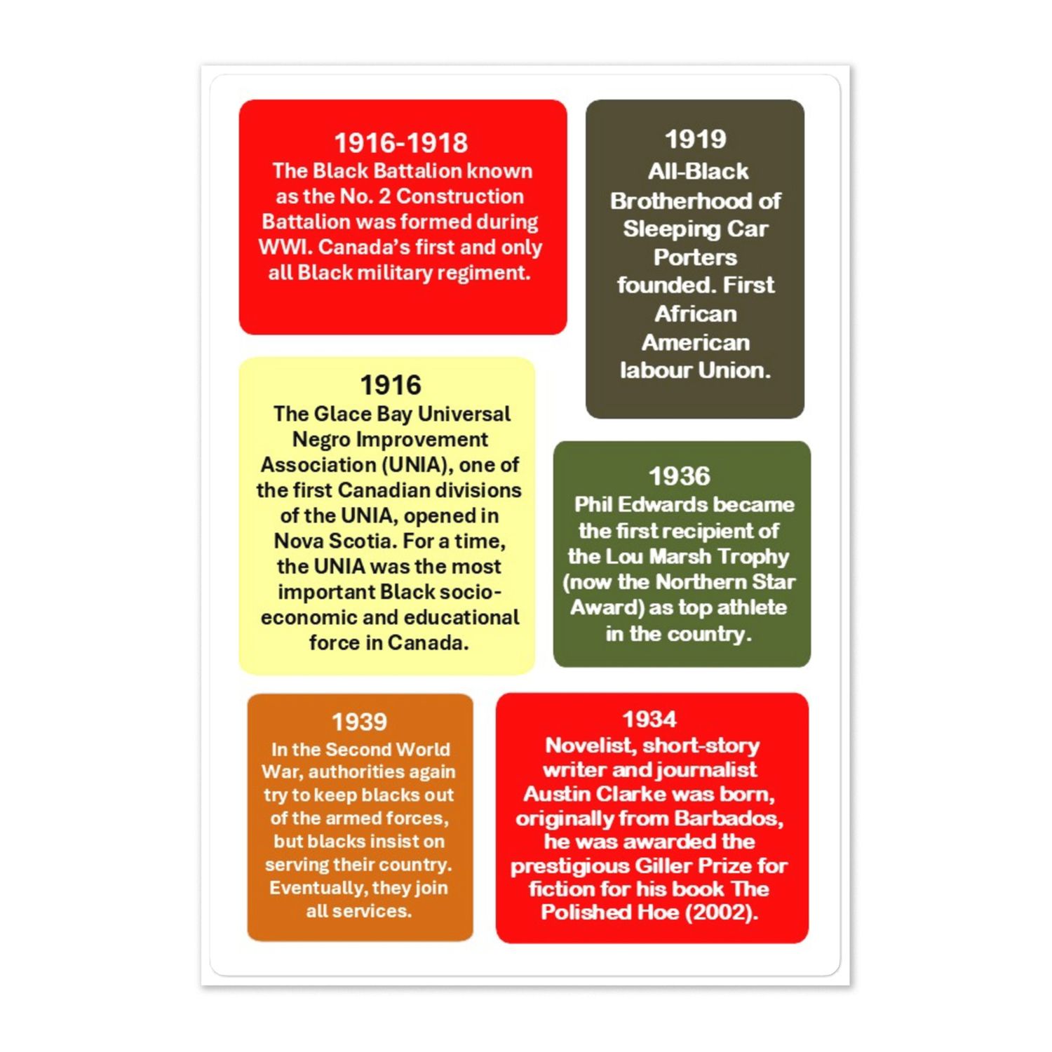 Label Stickers Batch-9 for HOW BLACKS CONTRIBUTED IN LAYING THE FOUNDATION OF CANADA ACTIVITY SHEET