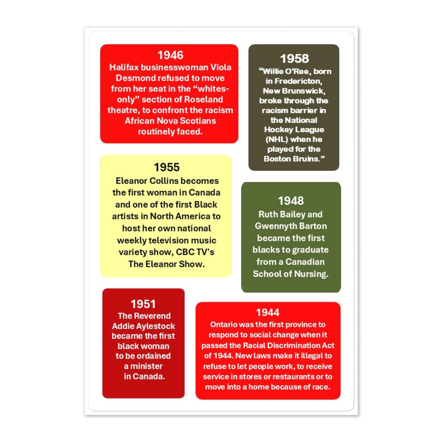 Label Stickers Batch-10 for HOW BLACKS CONTRIBUTED IN LAYING THE FOUNDATION OF CANADA ACTIVITY SHEET