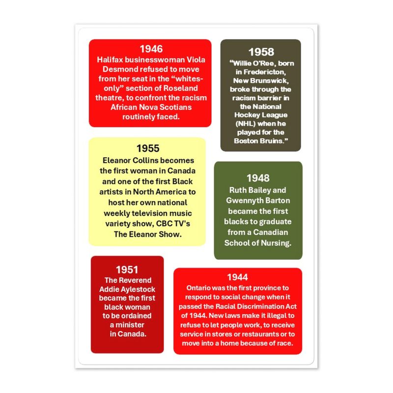 Label Stickers Batch-10 for HOW BLACKS CONTRIBUTED IN LAYING THE FOUNDATION OF CANADA ACTIVITY SHEET