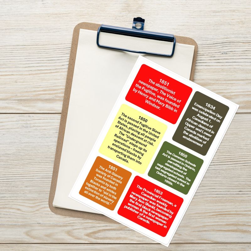 Label Stickers Batch-6 for HOW BLACKS CONTRIBUTED IN LAYING THE FOUNDATION OF CANADA ACTIVITY SHEET