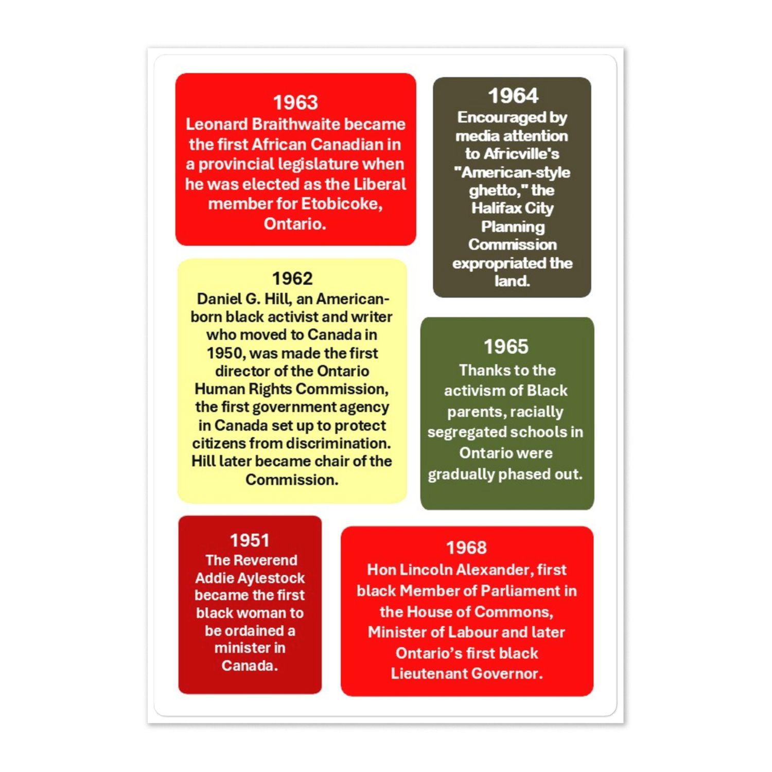 Label Stickers Batch-11 for HOW BLACKS CONTRIBUTED IN LAYING THE FOUNDATION OF CANADA ACTIVITY SHEET