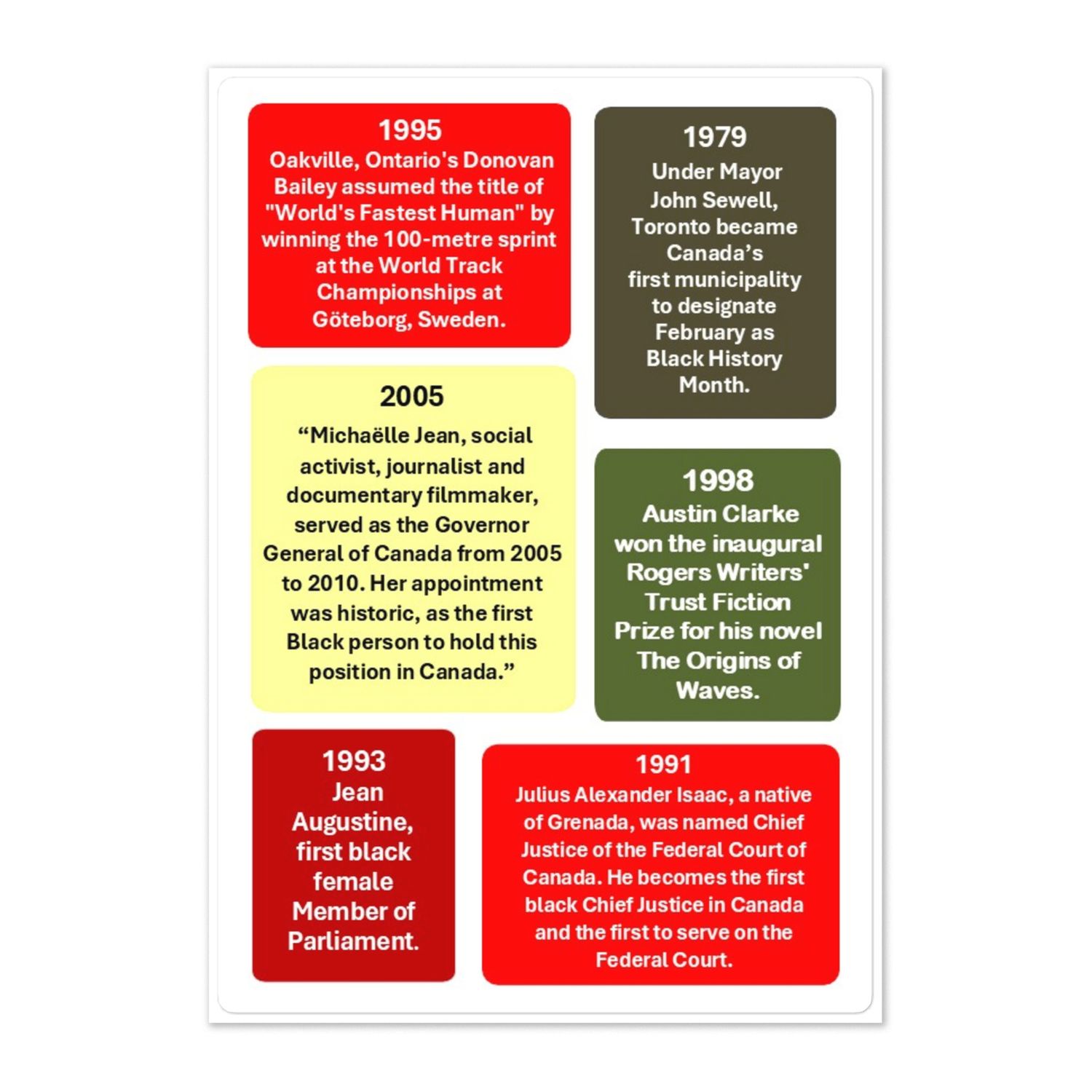 Label Stickers Batch-12 for HOW BLACKS CONTRIBUTED IN LAYING THE FOUNDATION OF CANADA ACTIVITY SHEET