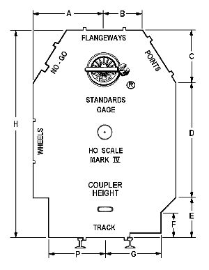 NMRA Standards Gauge - HO Scale