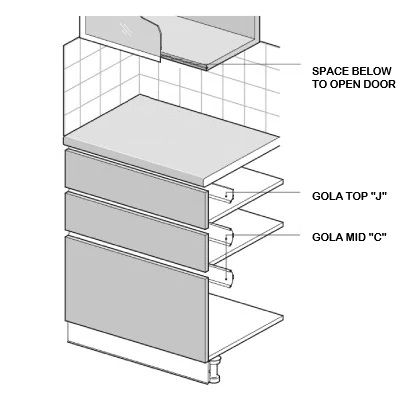 Gola System