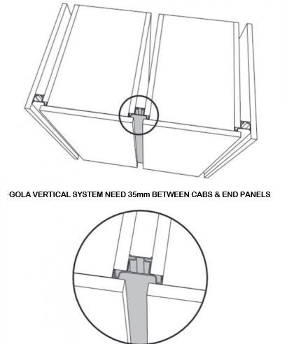 Gola System