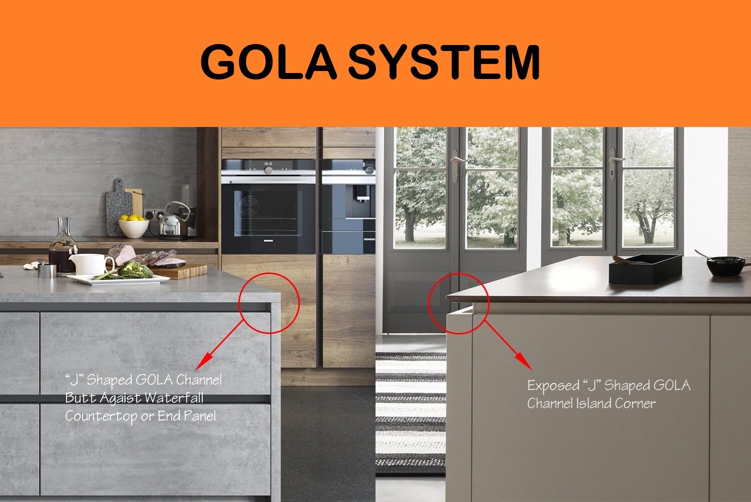 Gola System