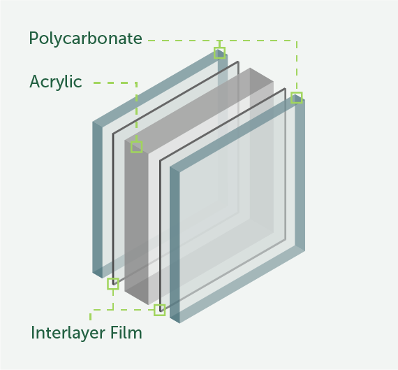 Polycarbonate &amp; Laminated Polycarbonate Glazing
